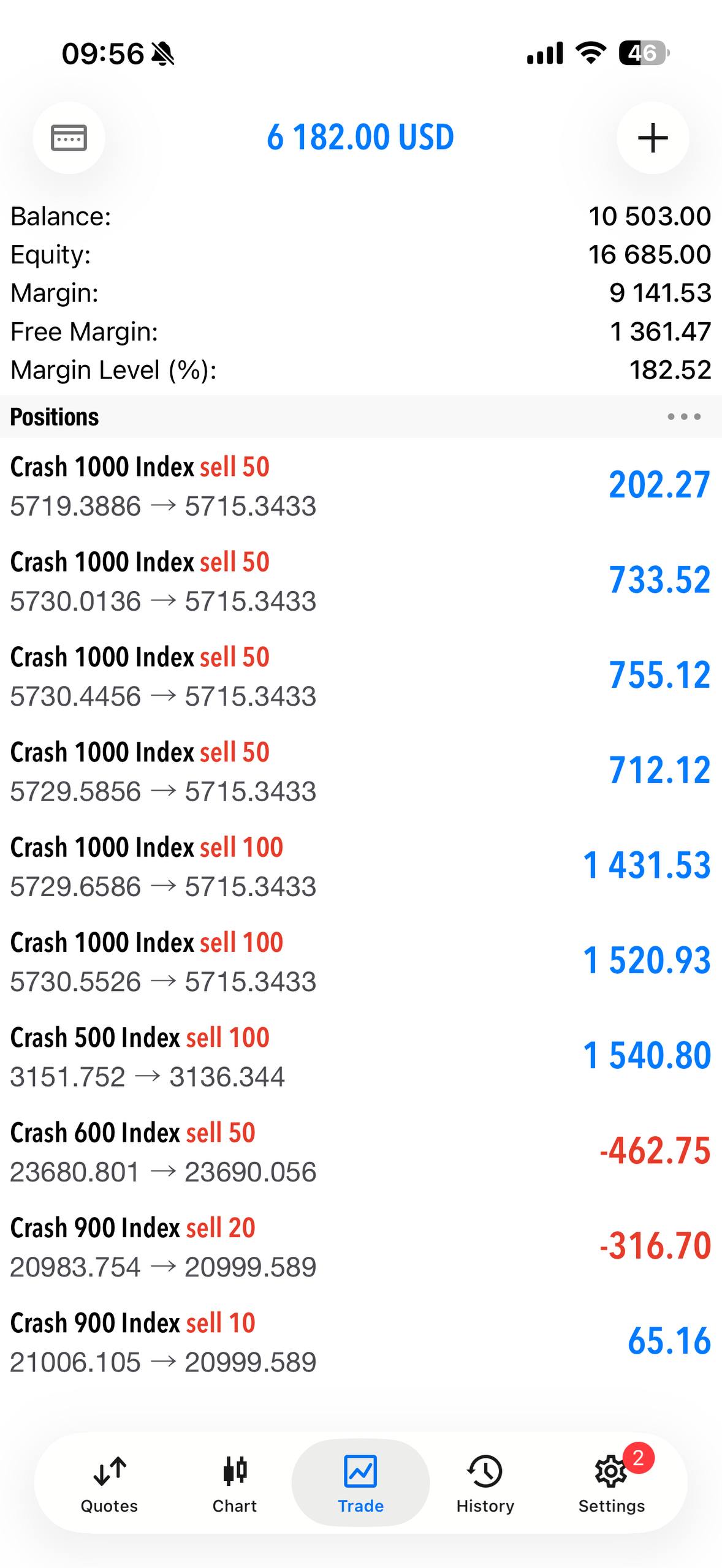 Open trade screenshot shared inside the MindX Hub community