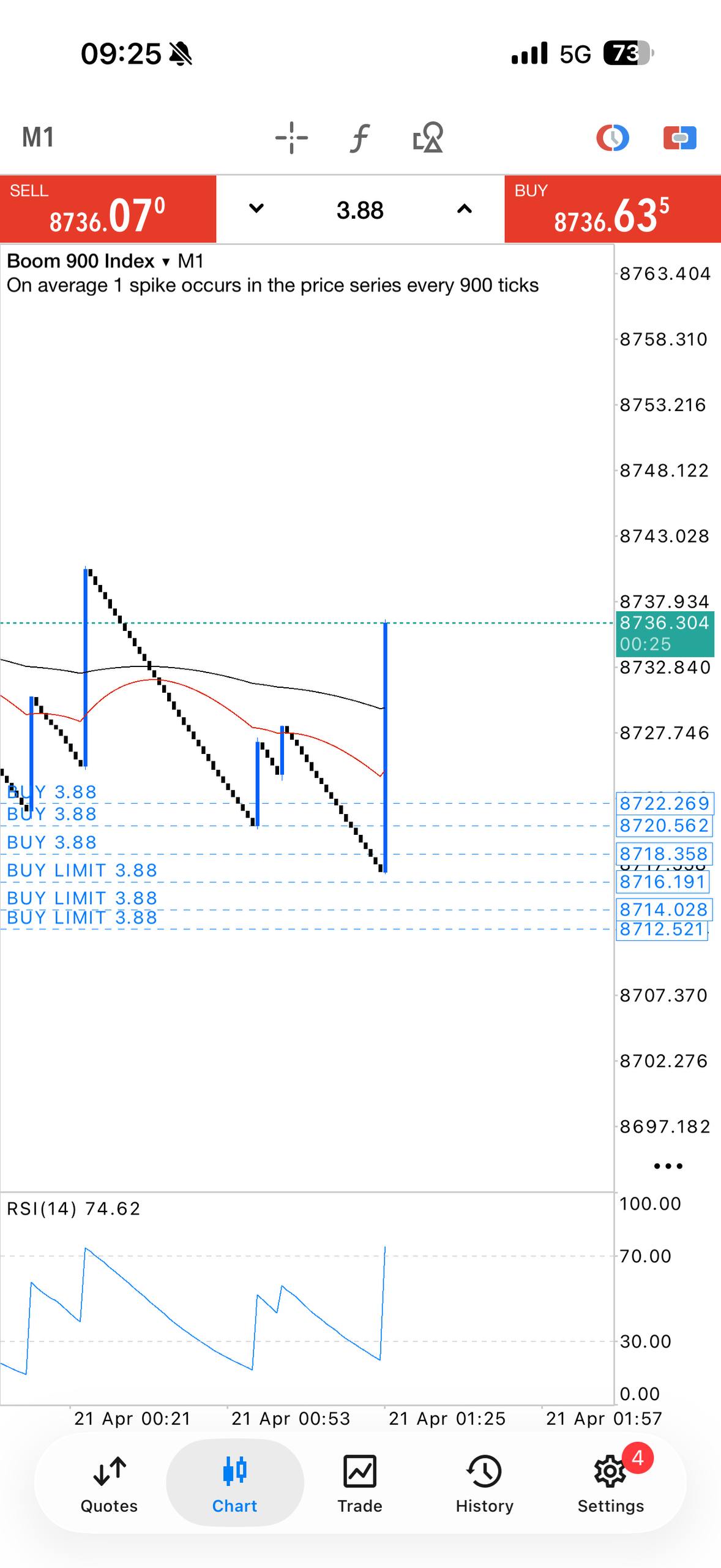 Open trade activity proof screenshot