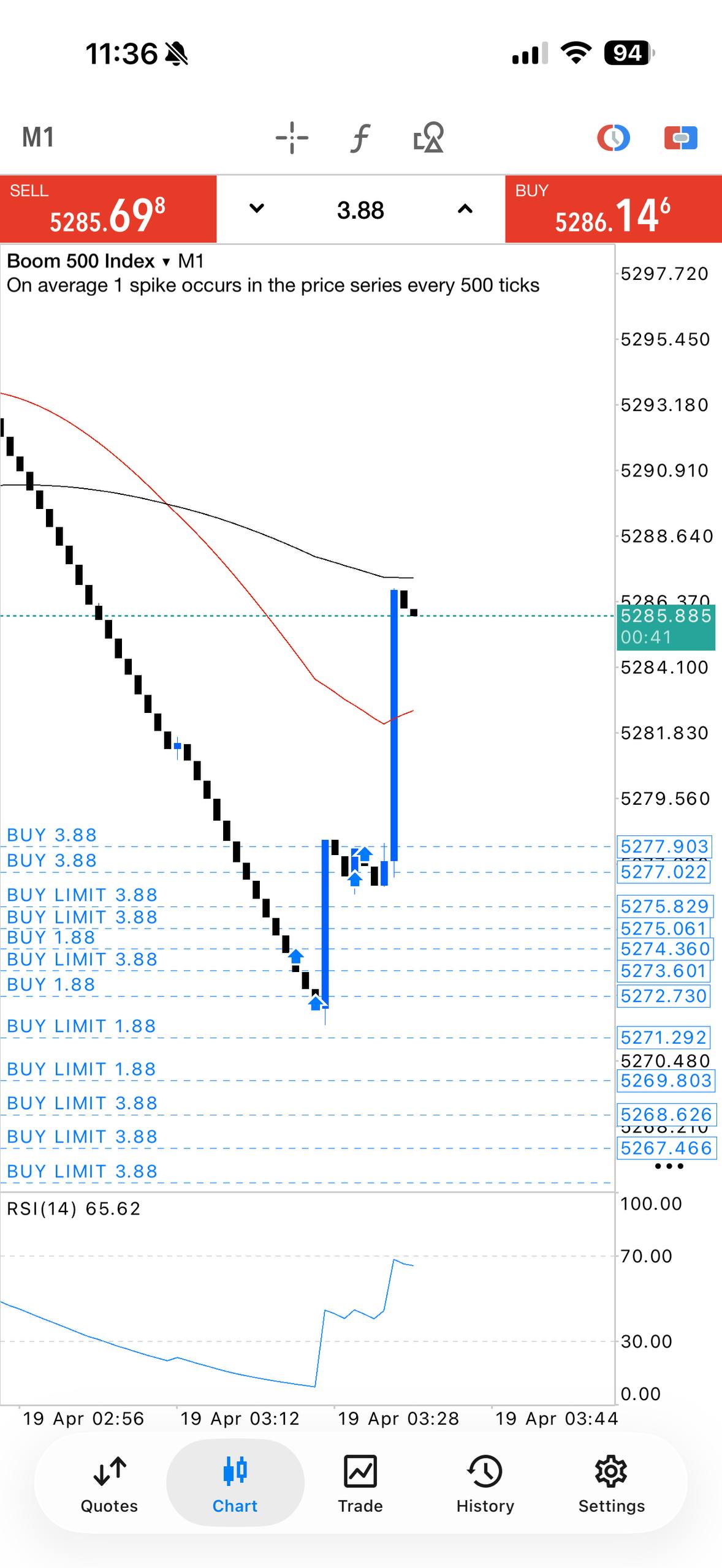Chart read snapshot proof screenshot