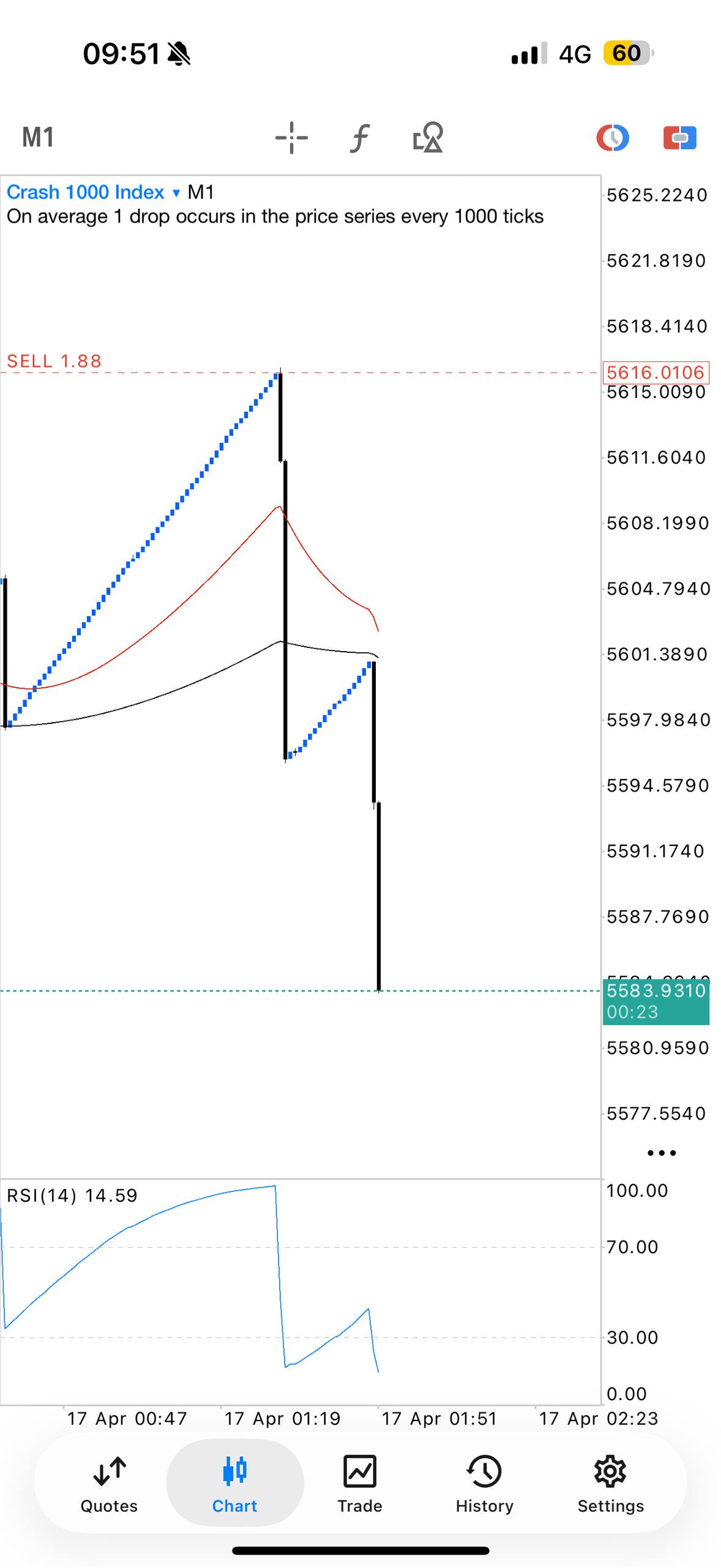 Synthetic indices setup preview from the MindX Hub community